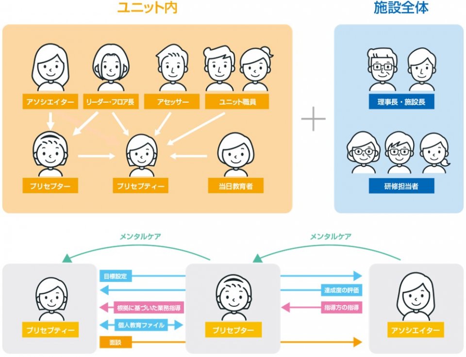 ユニケア岡部　研修図