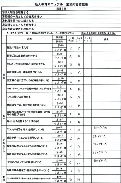 業務確認表