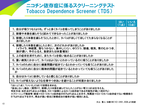 ニコチン依存症に係るスクリーニングテスト